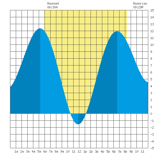 Oak Harbor tide chart for Tuesday, April 27, 2021