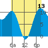 Oak Harbor tide chart for Thursday, May 13, 2021