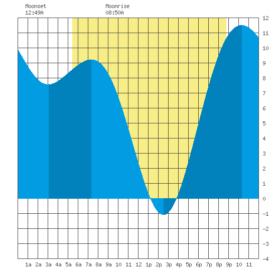Oak Harbor tide chart for Sunday, May 16, 2021