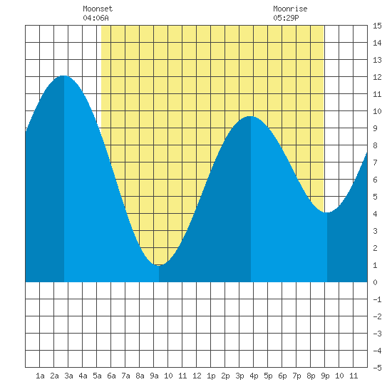 Oak Harbor tide chart for Sunday, May 23, 2021
