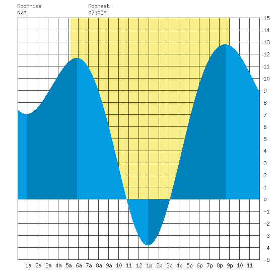 Oak Harbor tide chart for Friday, May 28, 2021