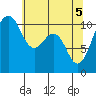 Oak Harbor tide chart for Wednesday, May 5, 2021