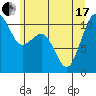Oak Harbor tide chart for Thursday, June 17, 2021