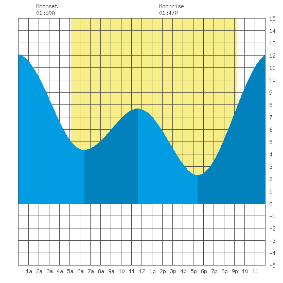 Oak Harbor tide chart for Friday, June 18, 2021