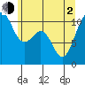 Oak Harbor tide chart for Wednesday, June 2, 2021