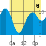 Oak Harbor tide chart for Sunday, June 6, 2021