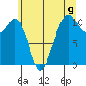 Oak Harbor tide chart for Wednesday, June 9, 2021