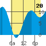 Oak Harbor tide chart for Tuesday, July 20, 2021