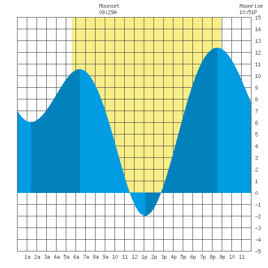 Oak Harbor tide chart for Monday, July 26, 2021