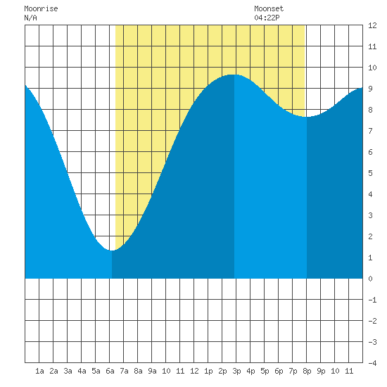 Oak Harbor tide chart for Tuesday, August 31, 2021