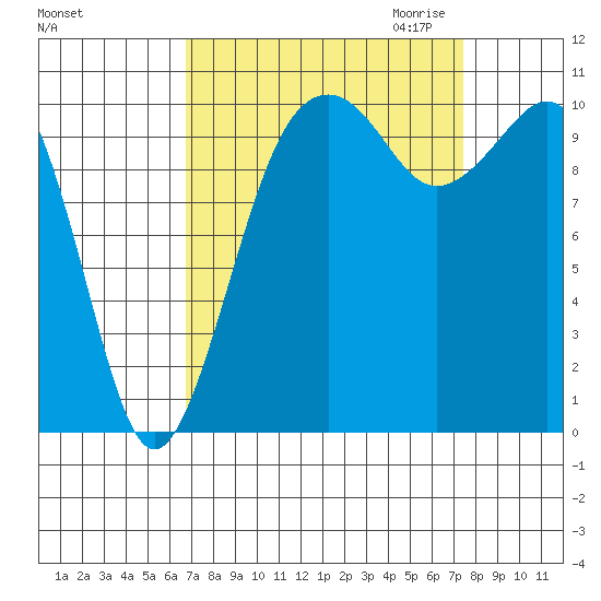 Oak Harbor tide chart for Tuesday, September 14, 2021