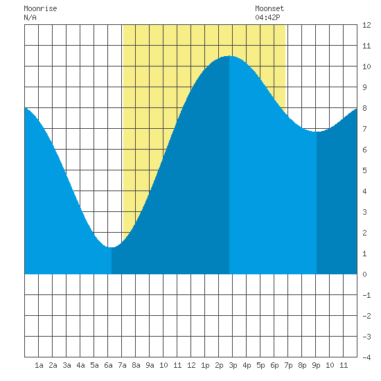 Oak Harbor tide chart for Thursday, September 30, 2021