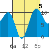 Oak Harbor tide chart for Sunday, September 5, 2021