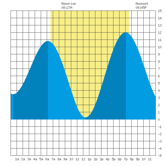 Oak Harbor tide chart for Wednesday, September 8, 2021