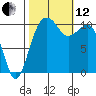 Oak Harbor tide chart for Tuesday, October 12, 2021