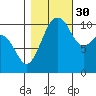 Oak Harbor tide chart for Saturday, October 30, 2021