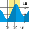 Oak Harbor tide chart for Saturday, November 13, 2021