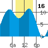 Oak Harbor tide chart for Thursday, December 16, 2021