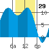 Oak Harbor tide chart for Saturday, January 29, 2022