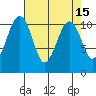 Oak Harbor tide chart for Friday, April 15, 2022