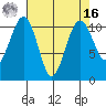Oak Harbor tide chart for Saturday, April 16, 2022