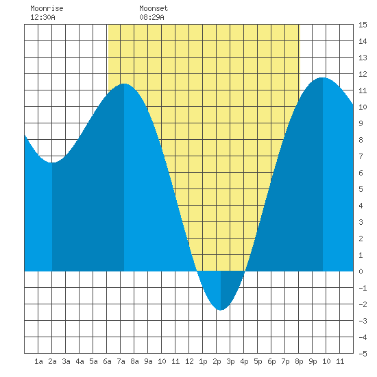 Oak Harbor tide chart for Wednesday, April 20, 2022