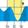 Oak Harbor tide chart for Wednesday, April 6, 2022