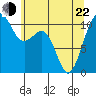 Oak Harbor tide chart for Sunday, May 22, 2022