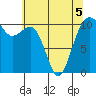 Oak Harbor tide chart for Thursday, May 5, 2022