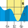 Oak Harbor tide chart for Friday, May 6, 2022