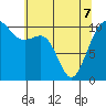 Oak Harbor tide chart for Saturday, May 7, 2022