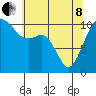 Oak Harbor tide chart for Sunday, May 8, 2022