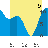 Oak Harbor tide chart for Sunday, June 5, 2022