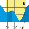 Oak Harbor tide chart for Monday, June 6, 2022