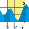 Oak Harbor tide chart for Tuesday, August 2, 2022