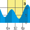 Oak Harbor tide chart for Wednesday, August 3, 2022