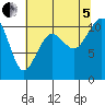 Oak Harbor tide chart for Friday, August 5, 2022
