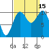 Oak Harbor tide chart for Thursday, September 15, 2022