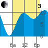 Oak Harbor tide chart for Saturday, September 3, 2022