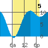 Oak Harbor tide chart for Monday, September 5, 2022