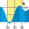 Oak Harbor tide chart for Tuesday, September 6, 2022