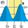 Oak Harbor tide chart for Sunday, October 9, 2022