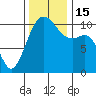 Oak Harbor tide chart for Tuesday, November 15, 2022