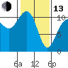Oak Harbor tide chart for Monday, February 13, 2023