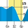 Oak Harbor tide chart for Wednesday, March 15, 2023