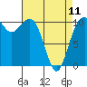 Oak Harbor tide chart for Tuesday, April 11, 2023