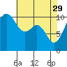 Oak Harbor tide chart for Saturday, April 29, 2023