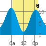 Oak Harbor tide chart for Thursday, April 6, 2023