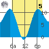 Oak Harbor tide chart for Friday, May 5, 2023