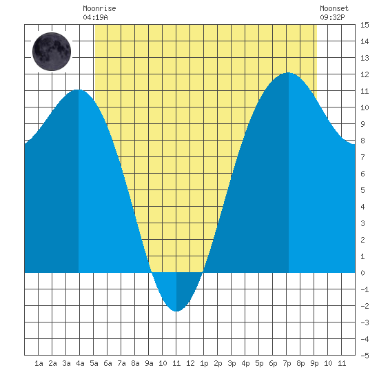 Oak Harbor tide chart for Saturday, June 17, 2023